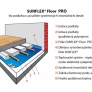 Termoreflexní podlahová fólie Sunflex Floor PRO